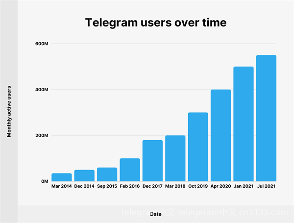 Telegram究竟是什么？我们将探讨其背后的技术、社交意义，以及用户的多样化体验分析。